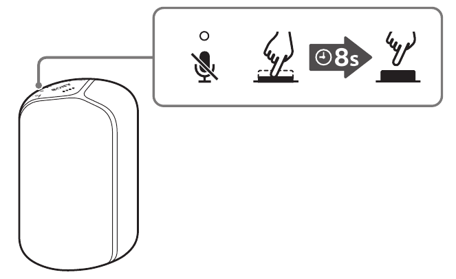 Do you want to restart the unit?