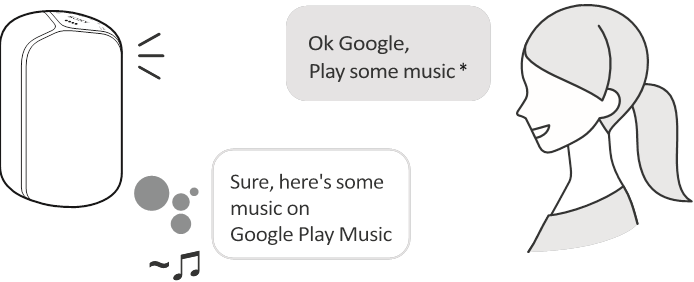 Listening to Music - Step 2