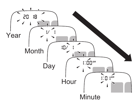 Setting the Date and Time