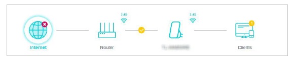 Pharmacy Network Equipment - ConfigRX