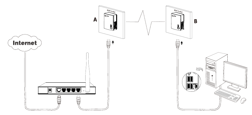 TP-Link TL-PA4010 - AV500 Nano Powerline Adapter Manual | ManualsLib