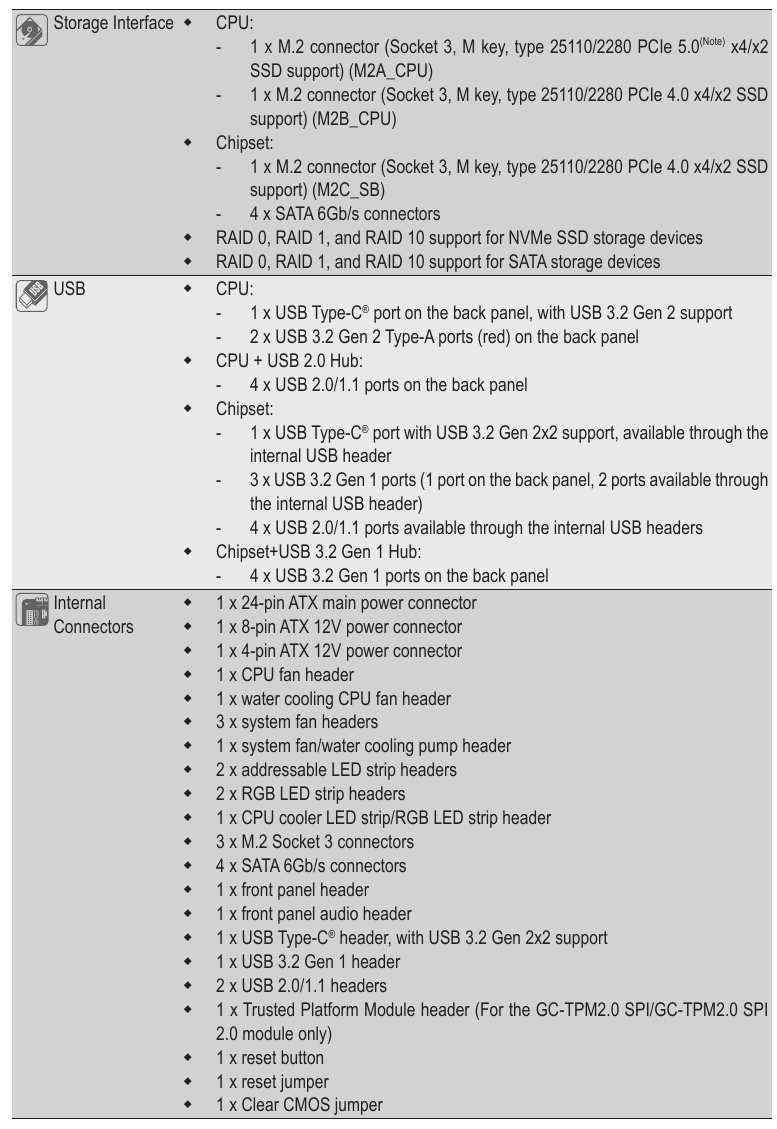 Gigabyte B650 AORUS ELITE AX - AM5 ATX Motherboard Manual | ManualsLib