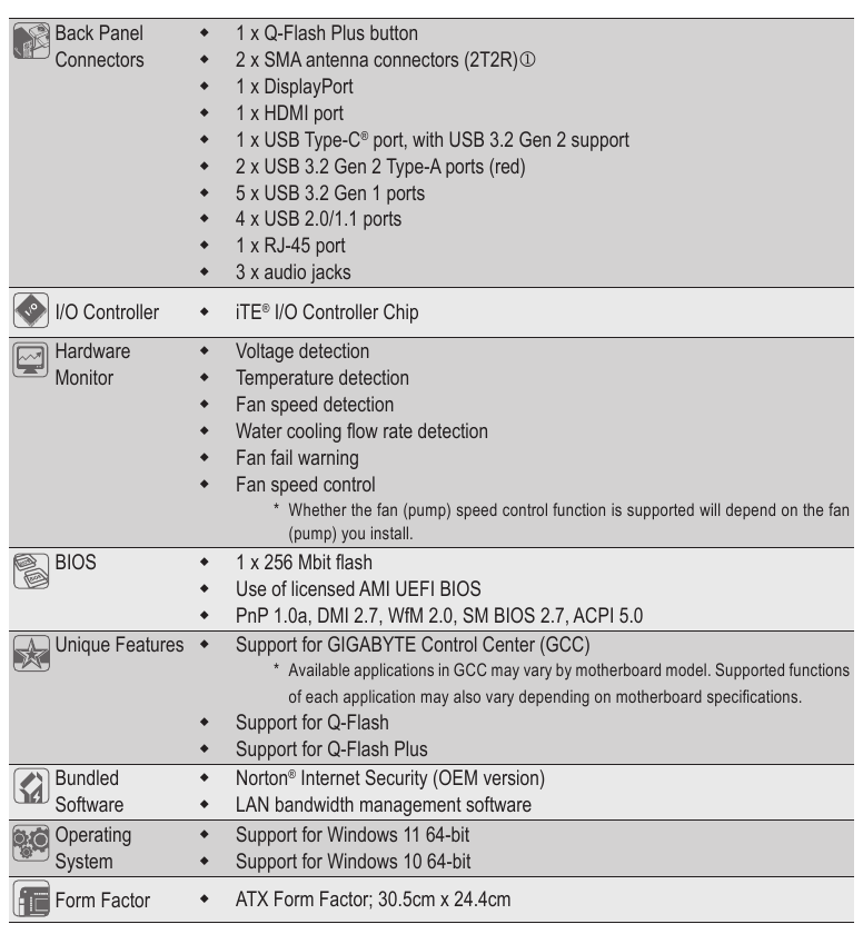 Gigabyte B650 AORUS ELITE AX - AM5 ATX Motherboard Manual | ManualsLib