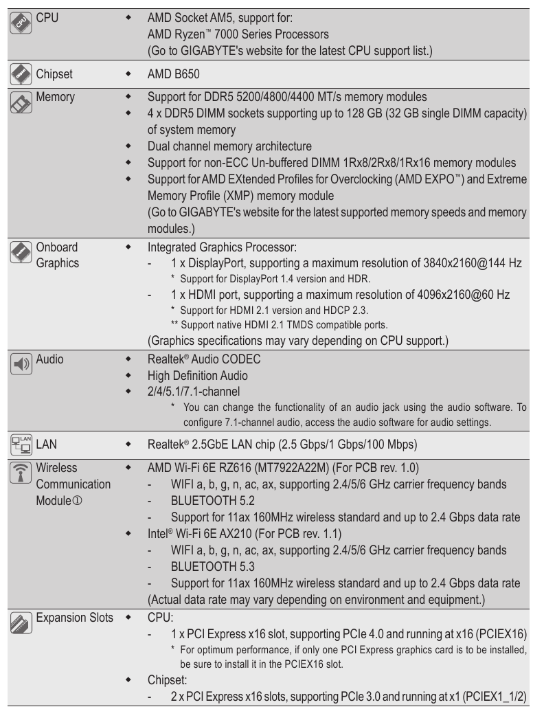 Gigabyte B650 AORUS ELITE AX - AM5 ATX Motherboard Manual | ManualsLib