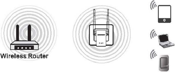 Manual del usuario del enrutador repetidor WiFi inalámbrico Comfast CF-WR304S de 300 Mbps y 2.4 GHz