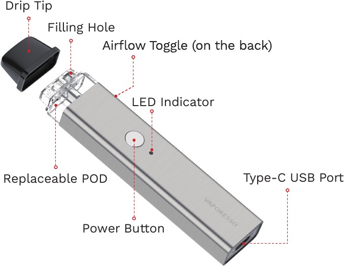 Vaporesso XROS Vape Kit Manual ManualsLib
