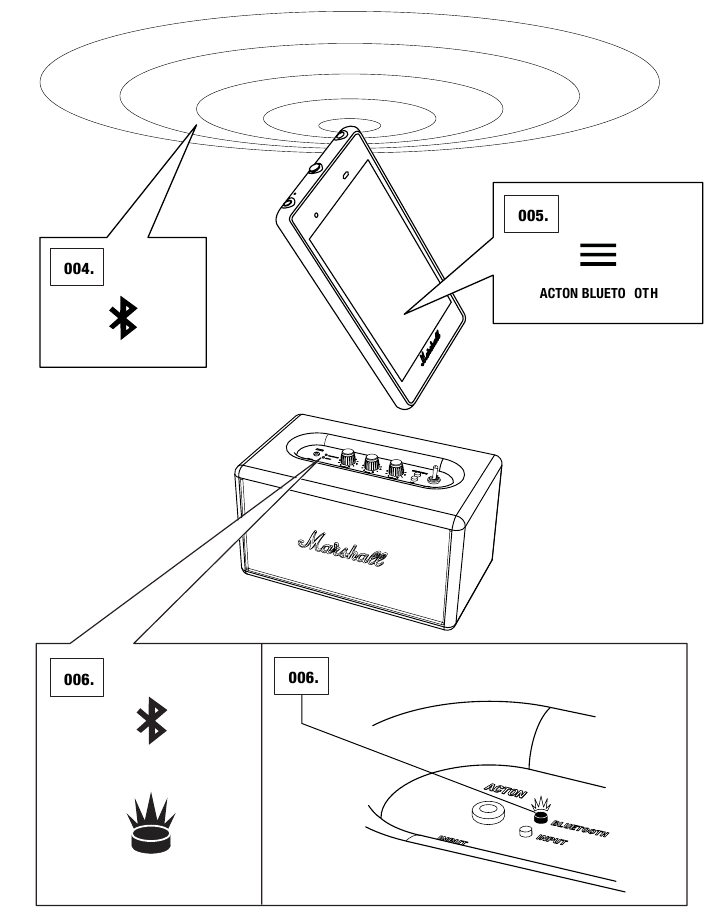 Marshall Acton Bluetooth Stereo Loudspeaker Manual ManualsLib