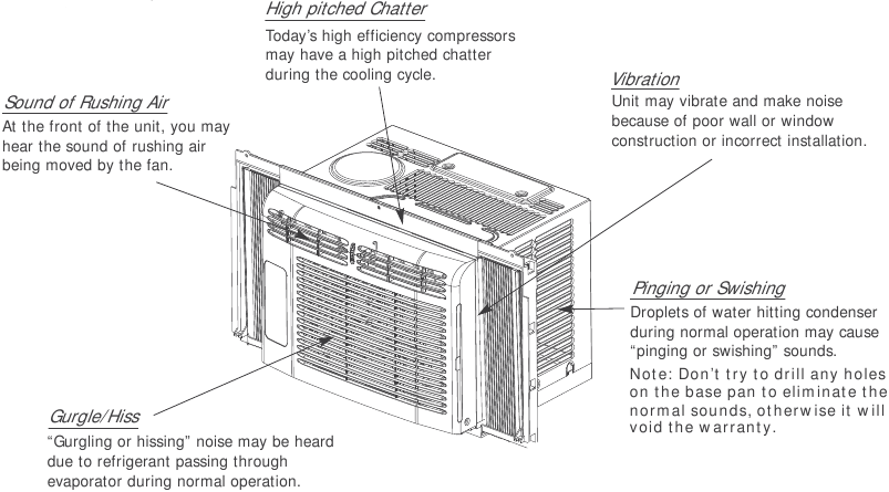 Frigidaire Ffra051wae - 5,000 Btu Window-mounted Room Air Conditioner 