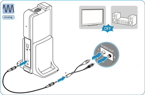 Sennheiser RS 175 - Digital Wireless Headphone System Manual | ManualsLib