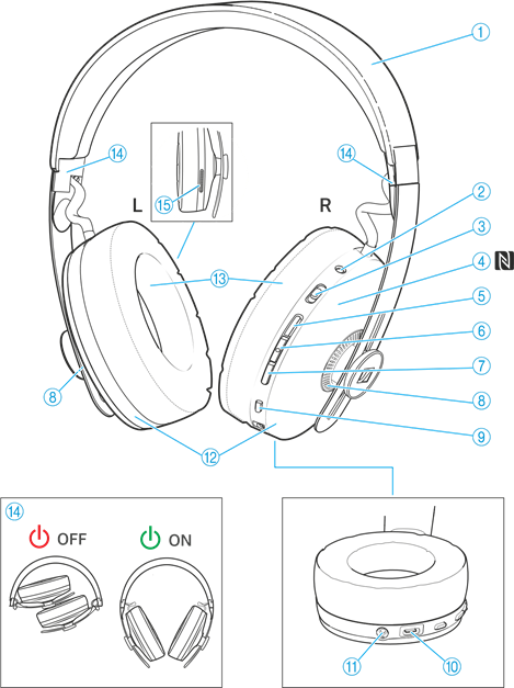 Sennheiser MOMENTUM Wireless, M3AEBTXL - Around-Ear Sennheiser MOMENTUM Wireless, M3AEBTXL - Around-Ear