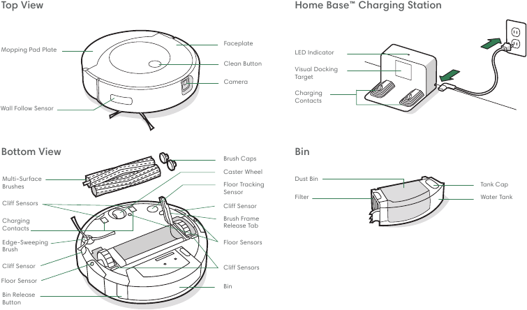 iRobot Roomba Combo j7 Robot Vacuum and Mop Manual | ManualsLib