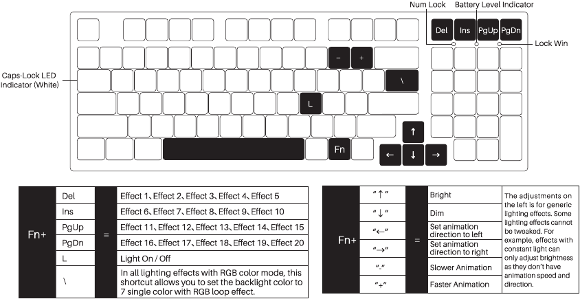 Akko 3098B - Multi-Modes Mechanical Keyboard Manual | ManualsLib