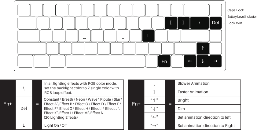 Akko 3068B - Multi-Modes Mechanical Keyboard Manual | ManualsLib