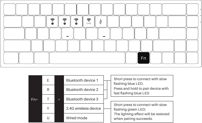 Akko 3068b - Multi-modes Mechanical Keyboard Manual 