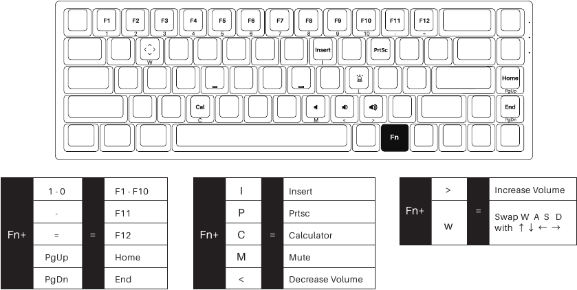 Akko 3068B - Multi-Modes Mechanical Keyboard Manual | ManualsLib