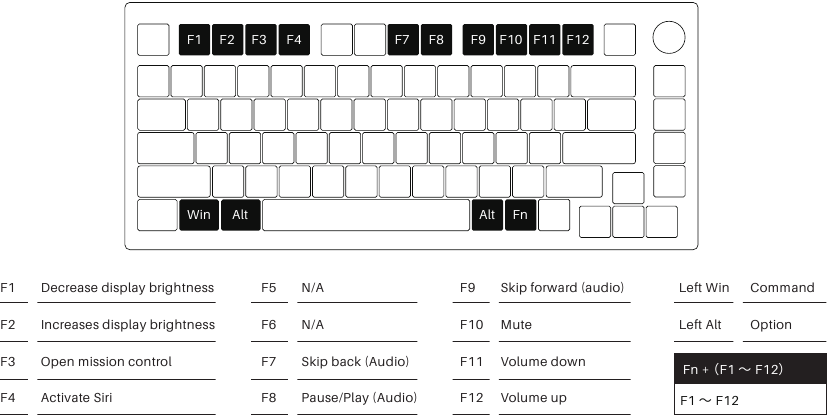 Akko MOD 007 - Mechanical Keyboard Manual | ManualsLib