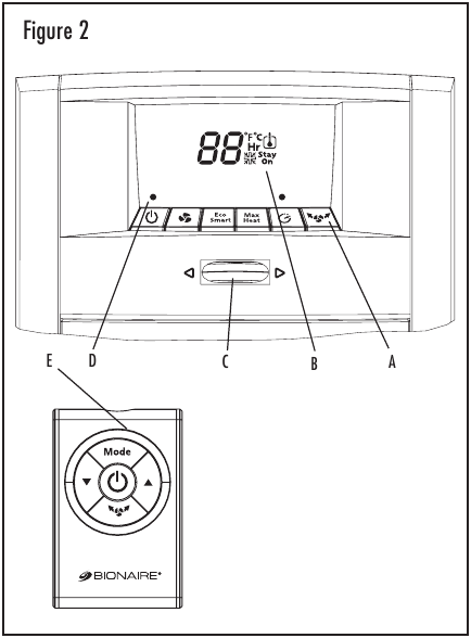 Replacement Remote Control For Bionaire Tower Fan Togo