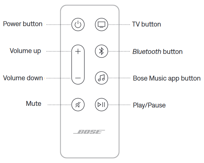 Bose Smart Ultra Soundbar With Dolby Atmos Plus Manual ManualsLib