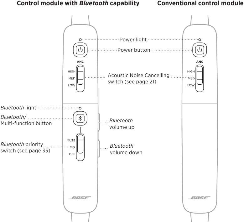 Bose ProFlight Series 2 - Aviation Headset Manual | ManualsLib
