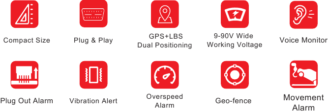 MICODUS MV33 - OBD GPS tracker Manual | ManualsLib