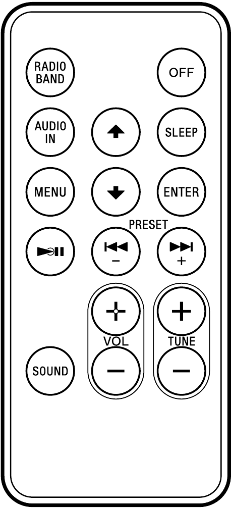 Remote commander overview