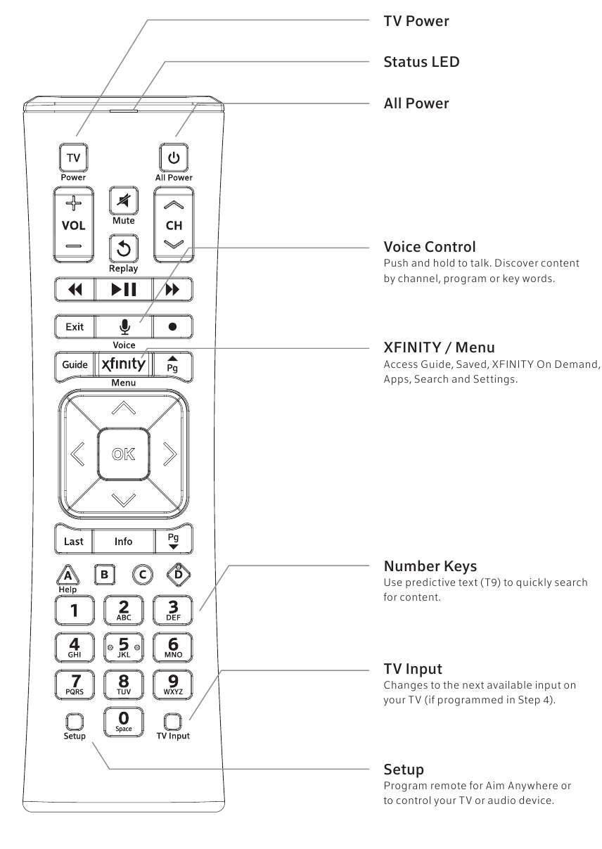 Xfinity Remote with Voice Control Start Manual | ManualsLib