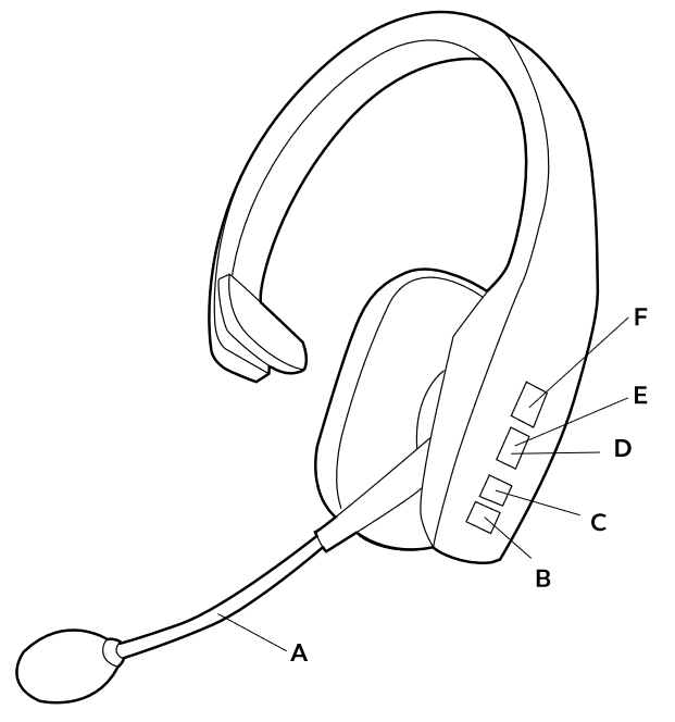 BlueParrott B550XT VoiceControlled Bluetooth Headset Manual