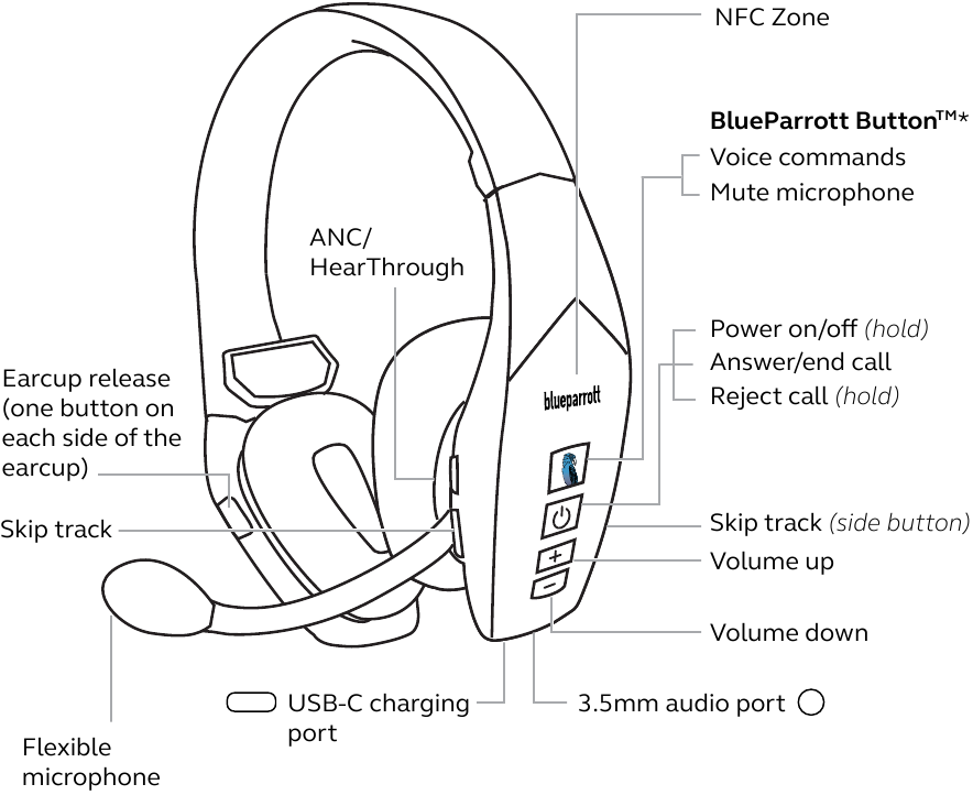 BlueParrott B650XT/S650XT Noise Cancelling Bluetooth Mono Headset