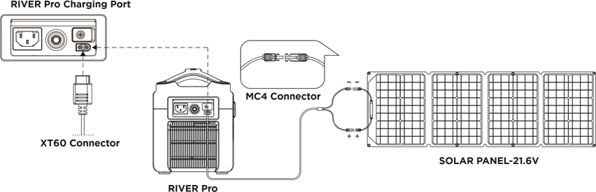 Recommend Charging Method - Example 1