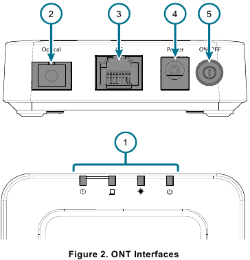 ADTRAN SDX 611 GPON SFU ONT - Optical Network Unit with GPON for 1GE ...
