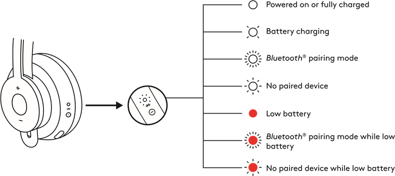 6 parts of business letter