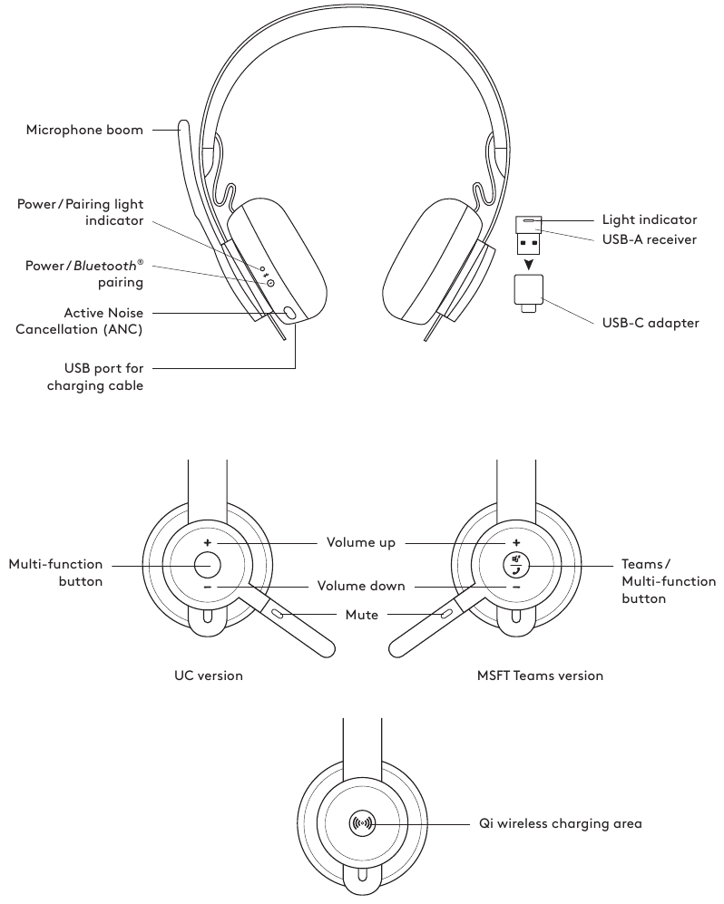 Logitech ZONE WIRELESS Bluetooth Headset Manual ManualsLib