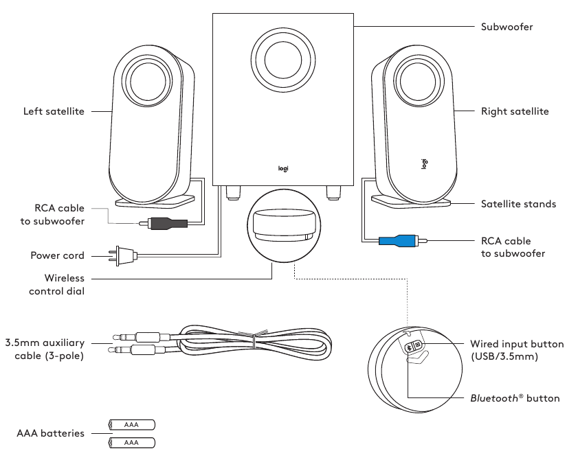 Logitech Z407 Bluetooth Computer Speaker System With Wireless Control Manual Manualslib 8742