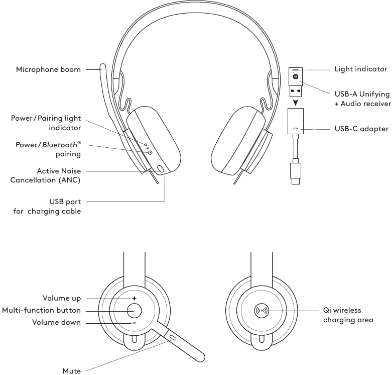 Logitech ZONE 900 - Bluetooth Wireless Noise-Canceling Headset Manual ...