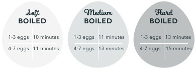 https://static-data2.manualslib.com/pdf7/327/32694/3269322-dash/images/dash-dec207-how-long-it-will-take-to-cook-your-eggs-a2a90.jpg