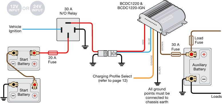 REDARC BCDC1220, BCDC1220-IGN - Dual Input Multi-Stage Battery Charger ...