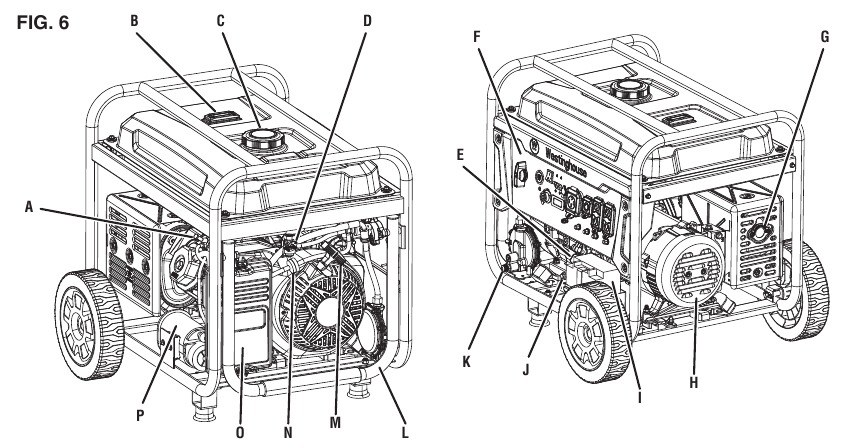Westinghouse WGen9500DF - Digital Inverter Generator Manual | ManualsLib