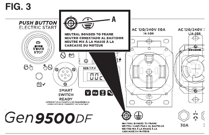 Westinghouse WGen9500DF - Digital Inverter Generator Manual | ManualsLib