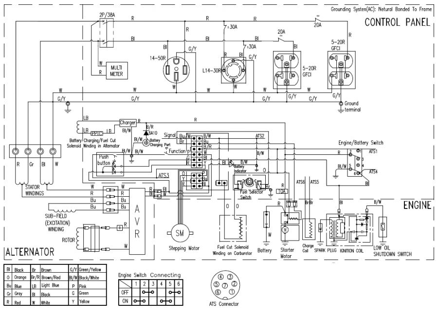 Westinghouse WGen9500DF - Digital Inverter Generator Manual | ManualsLib