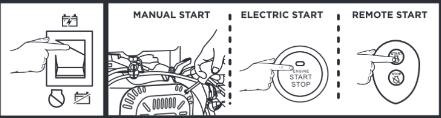 Westinghouse WGen9500DF - Digital Inverter Generator Manual | ManualsLib
