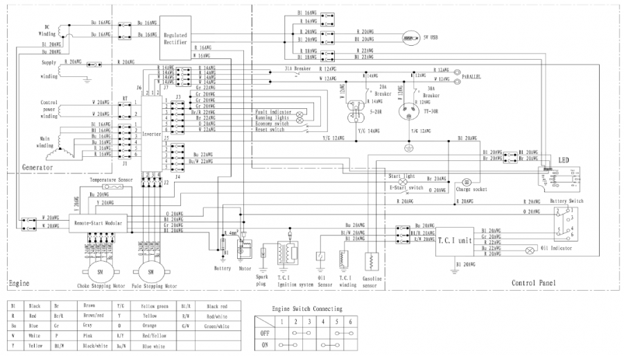 Westinghouse iGen4500 Digital Inverter Generator Manual ManualsLib