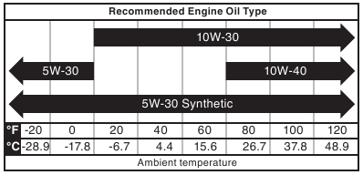 ENGINE OIL LEVEL CHECK - Step 1