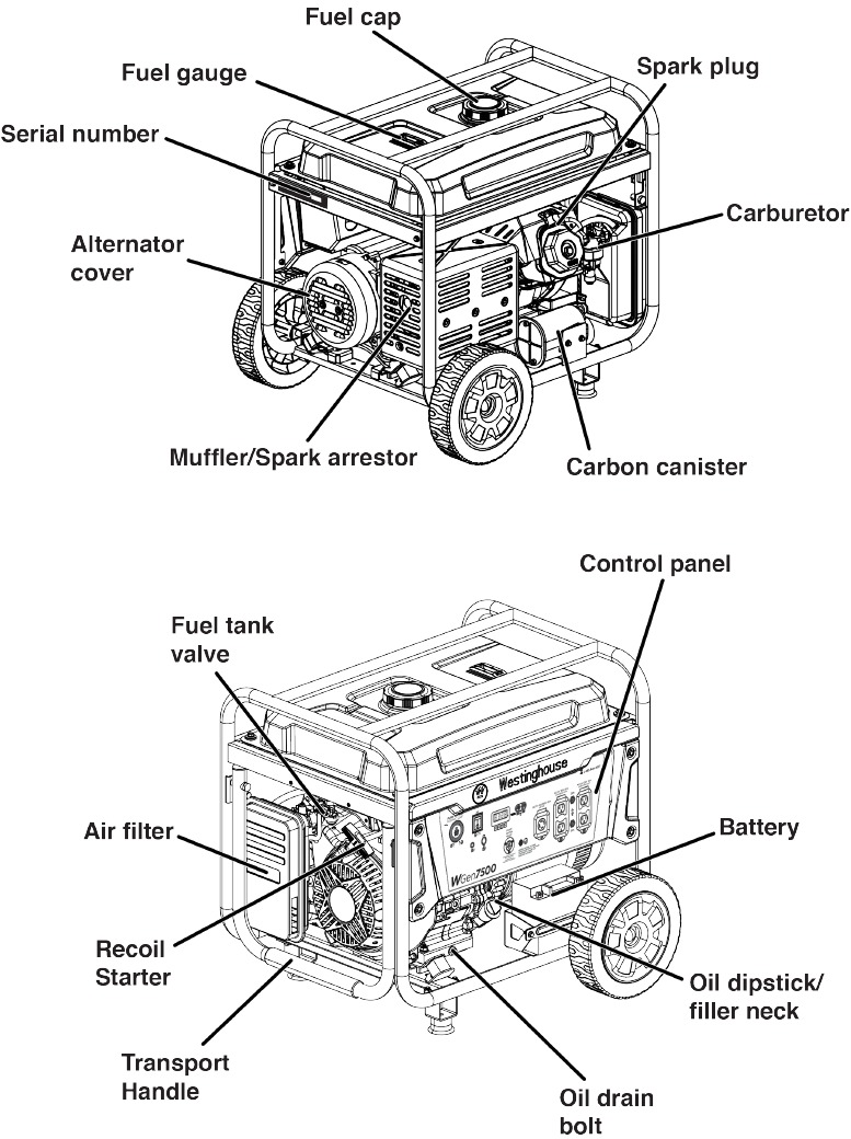 GENERATOR COMPONENTS