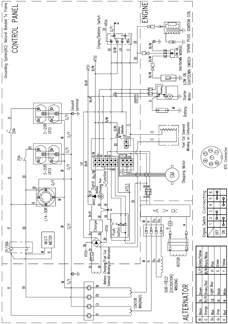 Westinghouse WGen7500 - Portable Generator Manual | ManualsLib