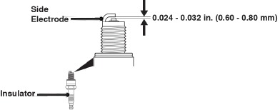 Spark plug gap