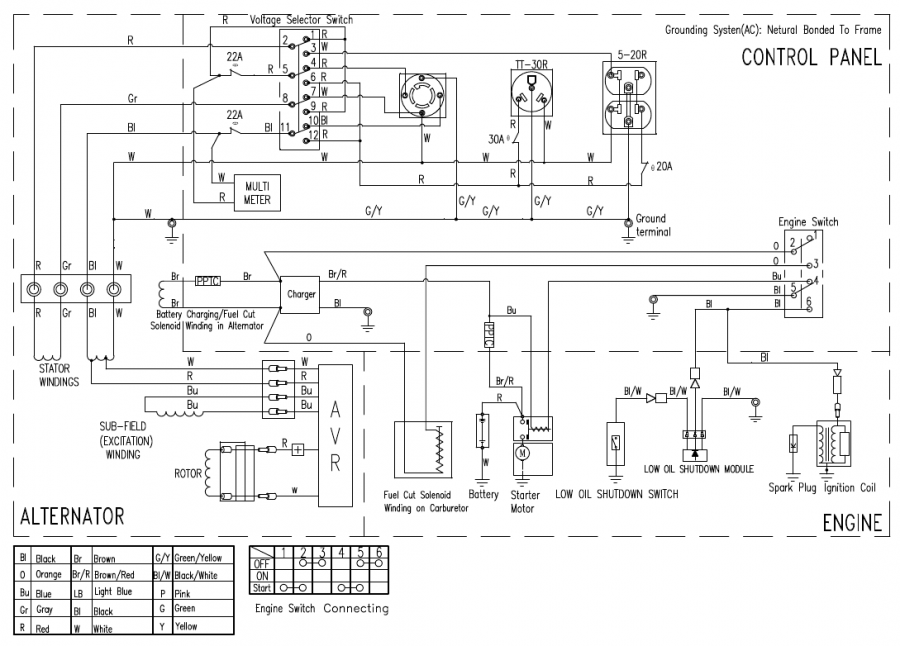 Westinghouse WGen5300s - Gasoline Portable Generator Manual | ManualsLib