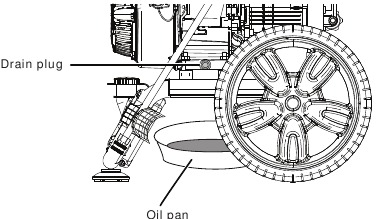 Westinghouse WPX3400 - Gas Pressure Washer Manual | ManualsLib