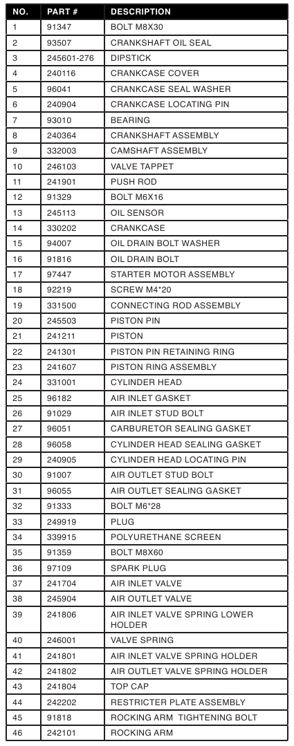 Westinghouse iGen4500DF - Digital Inverter Generator Manual | ManualsLib