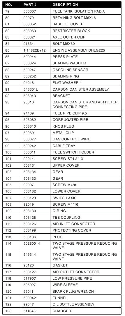 Part Number Generator Examples Westinghouse iGen4500DF - Digital Inverter Generator Manual | ManualsLib