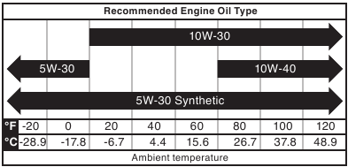 Westinghouse WGen9500 - Portable Generator Manual | ManualsLib